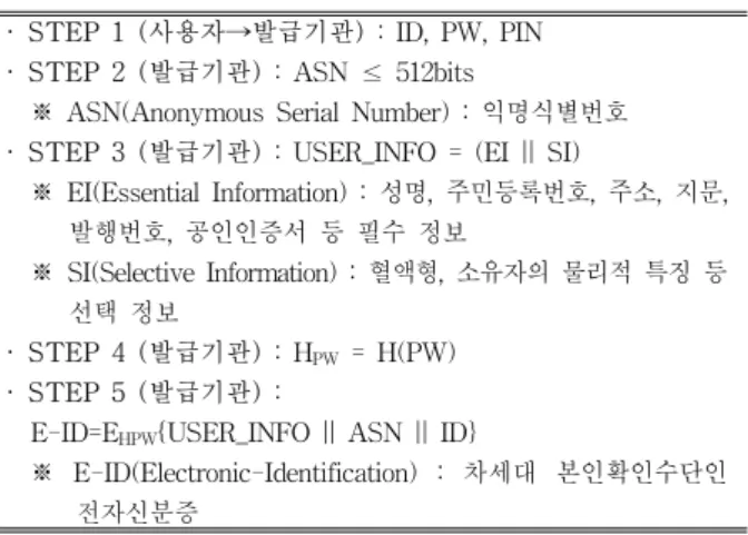Table 1. The next generation identification system of the  issuance process
