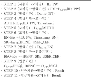 Table 4. The next generation identification system of the  update process