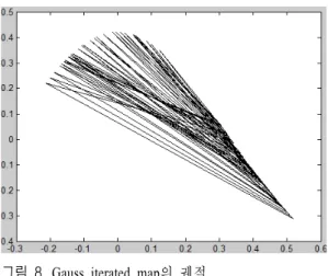 그림  8 .  Gauss  iterated  map의 궤적