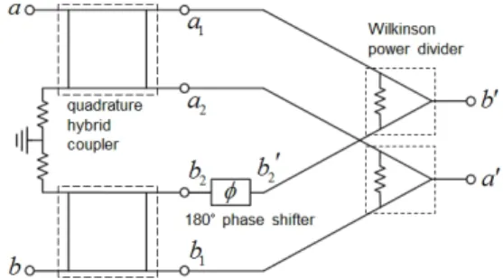 Fig. 2.  Proposed  concept  of  polarization  diversity  and  relative  phase  outputs.