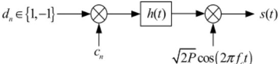 Fig.  1.  A  DS-SS  transmitter  employing  BPSK  modulation  and  BPSK  spreading Ⅱ.  지연 시간 추정을 위한 대역 확산 신호 모델 그림  1은 BPSK  데이터 변조와 BPSK  확산 방식 을  채택한  직접  대역  확산  방식의  송신기  구조를  나타낸  것이다