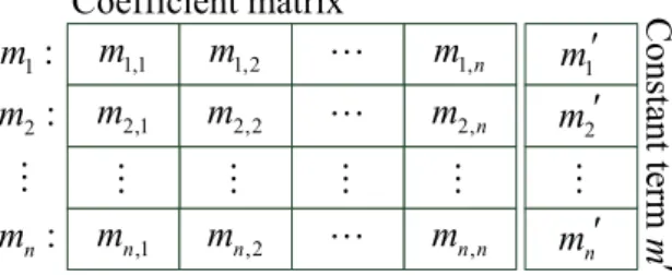 Fig. 1. Structure of coefficient matrix초기에  제안된  Deswarte  등의  기법에서부터  준동형  검증 