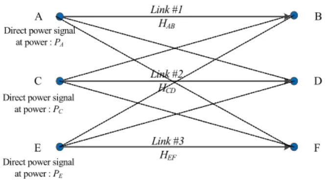 Fig.  1.  A  link  scheduling  channel  structure  of  FlashLinQ  system [3]