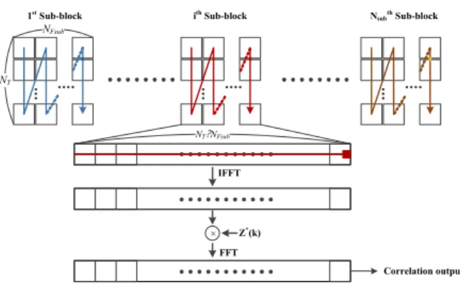 표 1. 주요 시스템 파라미터 Table 1.  System  parameters
