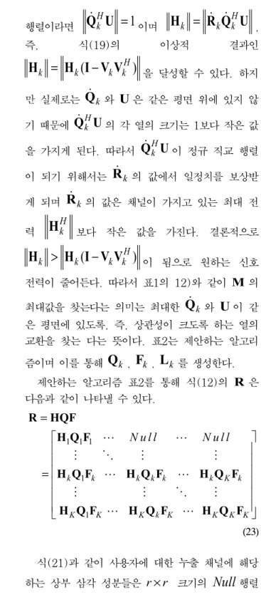 Table  2.  Proposed  algorithm  ( r = 1 ).  