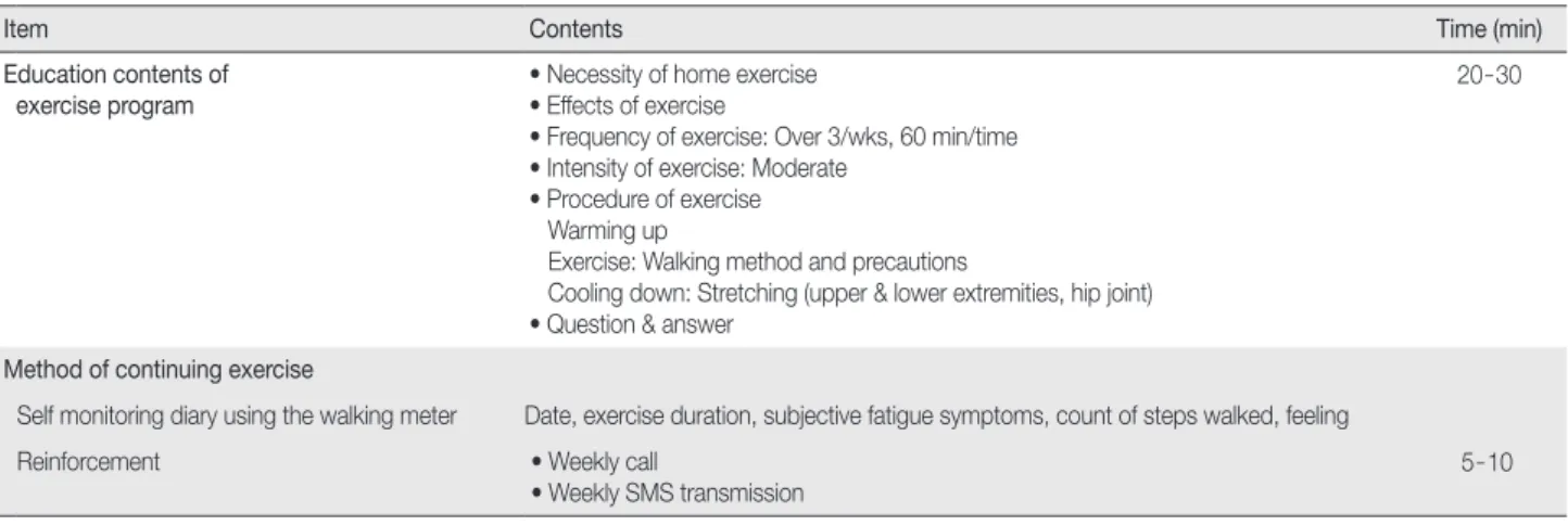 Figure 1. Construction of home based exercise program.
