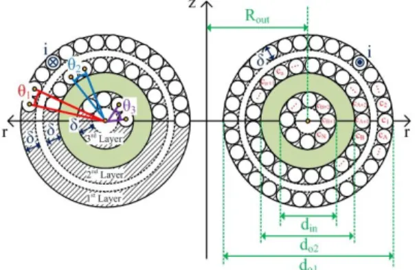 그림  2.   제안한 공진 코일의 등가회로 Fig. 2.   Equivalent  circuit  of  the  proposed  coil.
