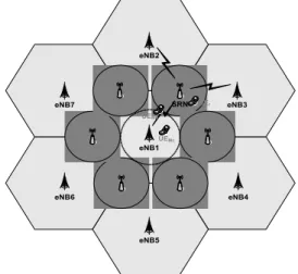 Fig.  3.  Example  of  SRN  deployment  in  a  multi-cell  network  architecture
