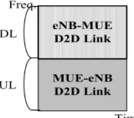 Fig. 4.  General  frame  structure  where  no  relay  is  used
