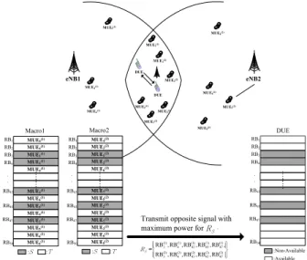 Fig. 7.  SRN-based  resource  allocation  method  #1