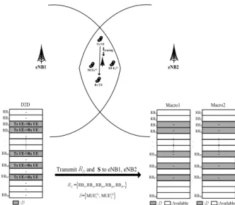 Fig. 9.  SRN-based  interference  avoidance  procedures  #2 