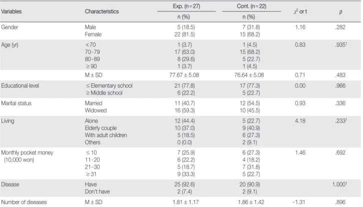 Table 2. Homogeneity Test of General Characteristics between Experimental and Control Groups   (  N = 49)