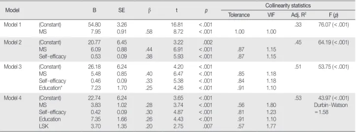 Table 4. Regression Equation Values for the Prediction of Quality of Life     (  N = 508)