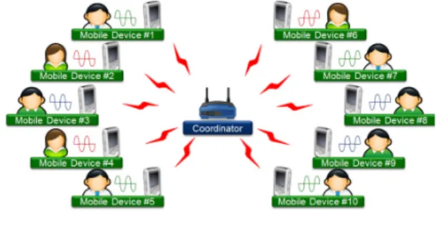그림 1.  센서  네트워크 기반의 다수 사용자간  Full-Duplex  음성 통신 시스템