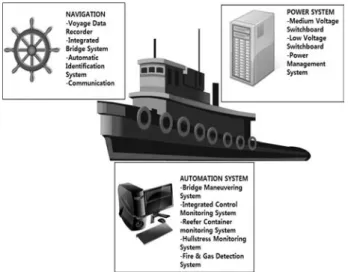 Fig. 1. Configuration of Vessel Interface System