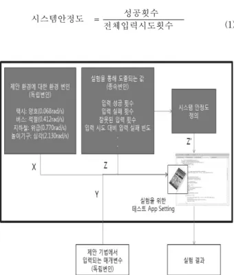 Fig. 4. Input Application
