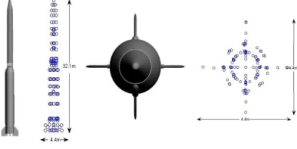 그림  2 .  시간에 따른 미사일의 고도 Fig. 2 . Altitudes  of  missiles  with  time.