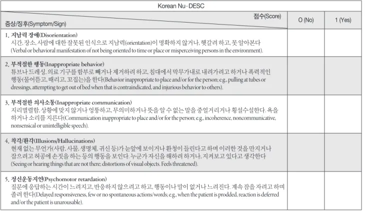 Figure 1. Korean Nursing Delirium Screening Scale (Nu - DESC). 