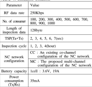 Fig. 8.  Low-power  scheduling  structure