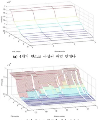 Fig  2.  Antenna-delay  scattering  function