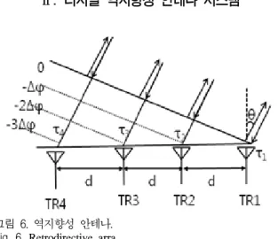 그림  8.  NCO  &amp;  Loop  Filter Fig.  8.  NCO  &amp;Loop  Filter