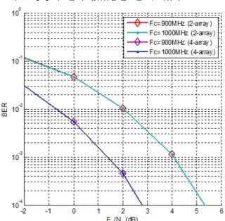 Fig.  9.  Block  diagram  of  system  to  calculate  ∆ and