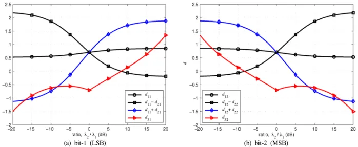 Fig. 6.  A  set  of  distances  for  Rieman  integral  as  functions  of  the  ratio  of      and    ,     ×tan   