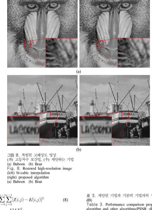 Fig. 8. Restored  high-resolution  image (left)  bi-cubic  interpolation 