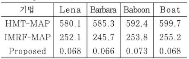Table 4. Performance  comparison  proposed algorithm  and  other  algorithms