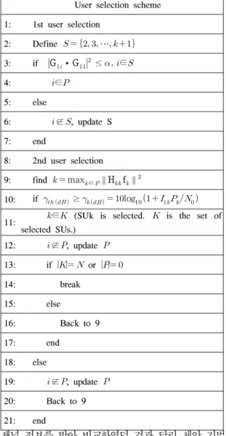 Table 1.  Proposed  user  selection  scheme.
