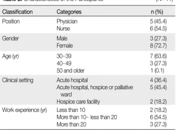 Table 2. Characteristics of the Participants                                    (N=11)