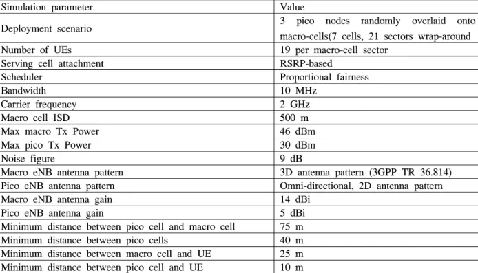 Table 2.  System  simulation  parameters  for  downlink