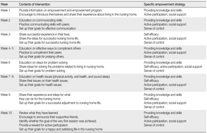 Table 1. Weekly Program of This Study
