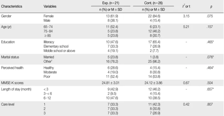 Table 3. Homogeneity of Dependent Variables