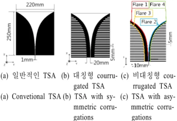 Fig.  1.   Configurations  of  the  proposed  antenna.