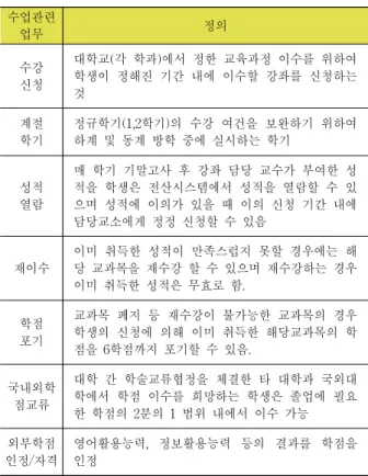 Table 1. Affairs about instruction