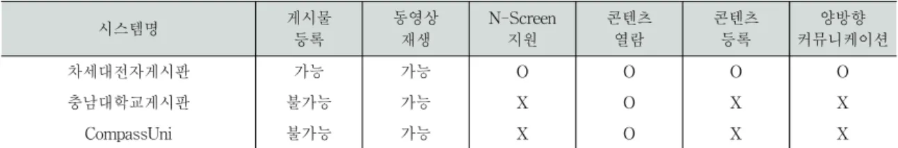 Table 5. Comparisons between the proposed system and the other system