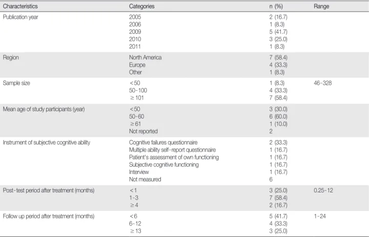 Table 2. Characteristics of 12 Research Studies  (  N = 12)