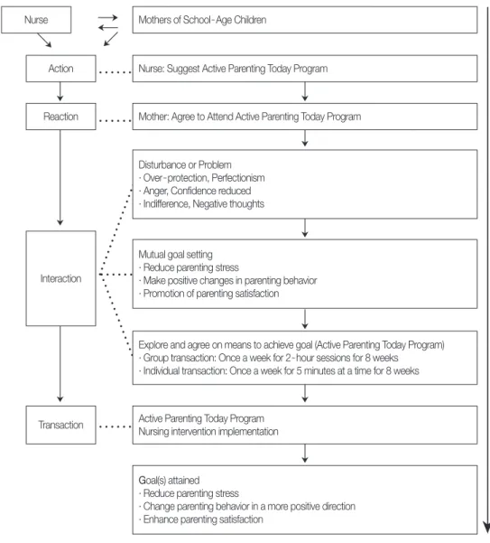Figure 1. Conceptual framework of this study.