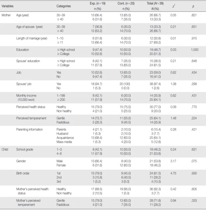 Table 2. Homogeneity Test of General Characteristics of Participants  (  N = 39)