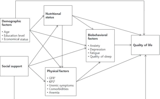 Figure 1. Research framework.