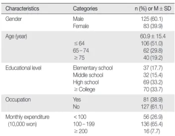 Table 1. General Characteristics of Participants                     (  N = 208)