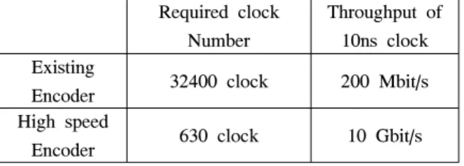 Table  4.  The  comparison  of  speed  of  existing  method  and  proposed  method  in  half  rate.