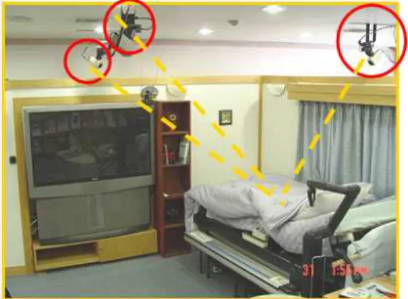 Fig. 1. Three Cameras in the intelligent sweet home