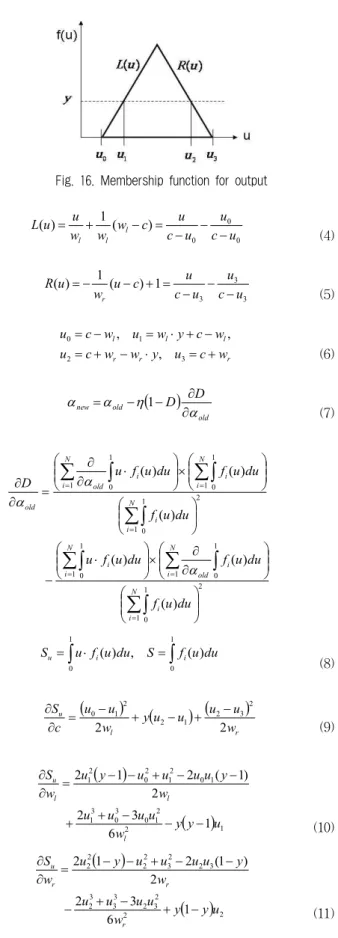 Fig. 16. Membership function for output
