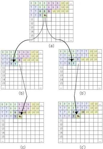 Fig. 3. Merging process of surround regions by algorithm SUB-2