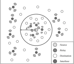 Fig.  1.   Broadcast  network  model있고  실시간  지원  가능한  통신을  요구한다[1]. 위와 같은  센서  네트워크의  활용  필요성  증대,  통신  장치를  결합한  소형  센서의  발전과  비용의  감소로  센서 네트워크에서  노드의  밀도는  증가할  것으로  예상할 수  있으므로  노드의  밀도가  증가하는  센서  네트워크의  브로드캐스트  전송  기법에  대한  연구가  필요하다