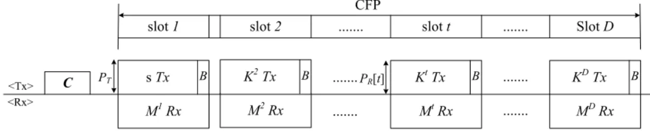 Fig.  2.  Multi-hop  packet  relaying  model (C  :  CSMA,  s  :  Source  node,  Tx  :  Packet  transmission,  B  :  Beacon  transmission,  Rx  :  Packet  reception  success) 하는  한  개의  브로드캐스트  네트워크를  고려한다
