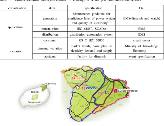 Table 1.  Various  scenarios  and  specifications  for  a  design  of  smart  grid  communication  network