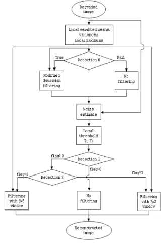 Fig  1.  Flow-chart  of  the  entire  proposed  algorithm